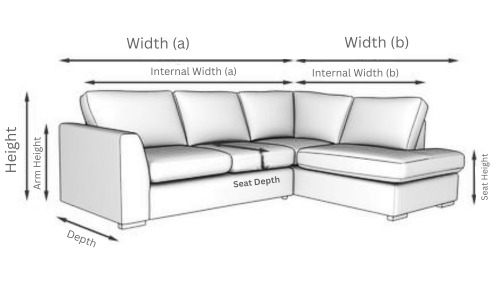 Sofa Sample Sizing